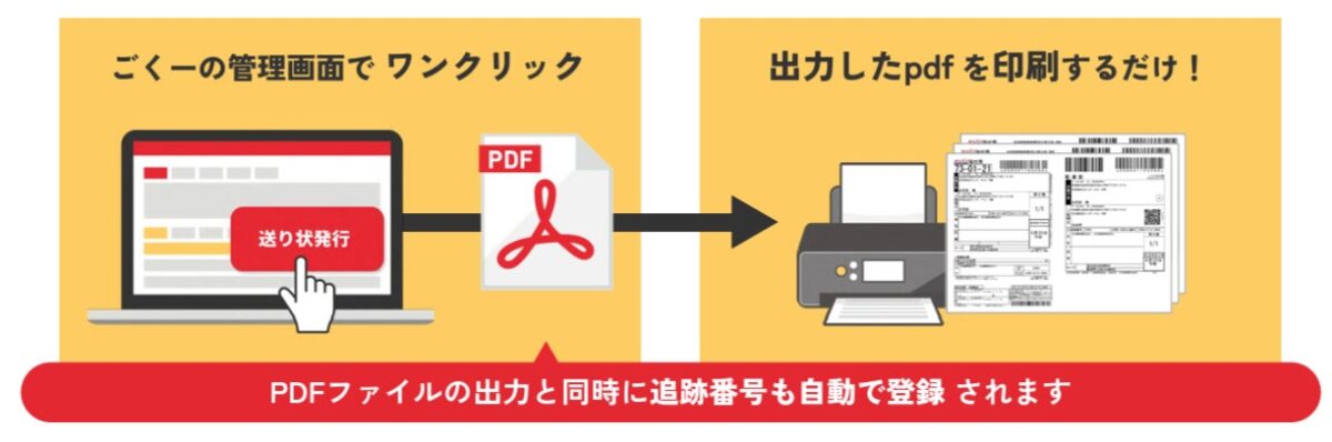 配送API機能イメージ