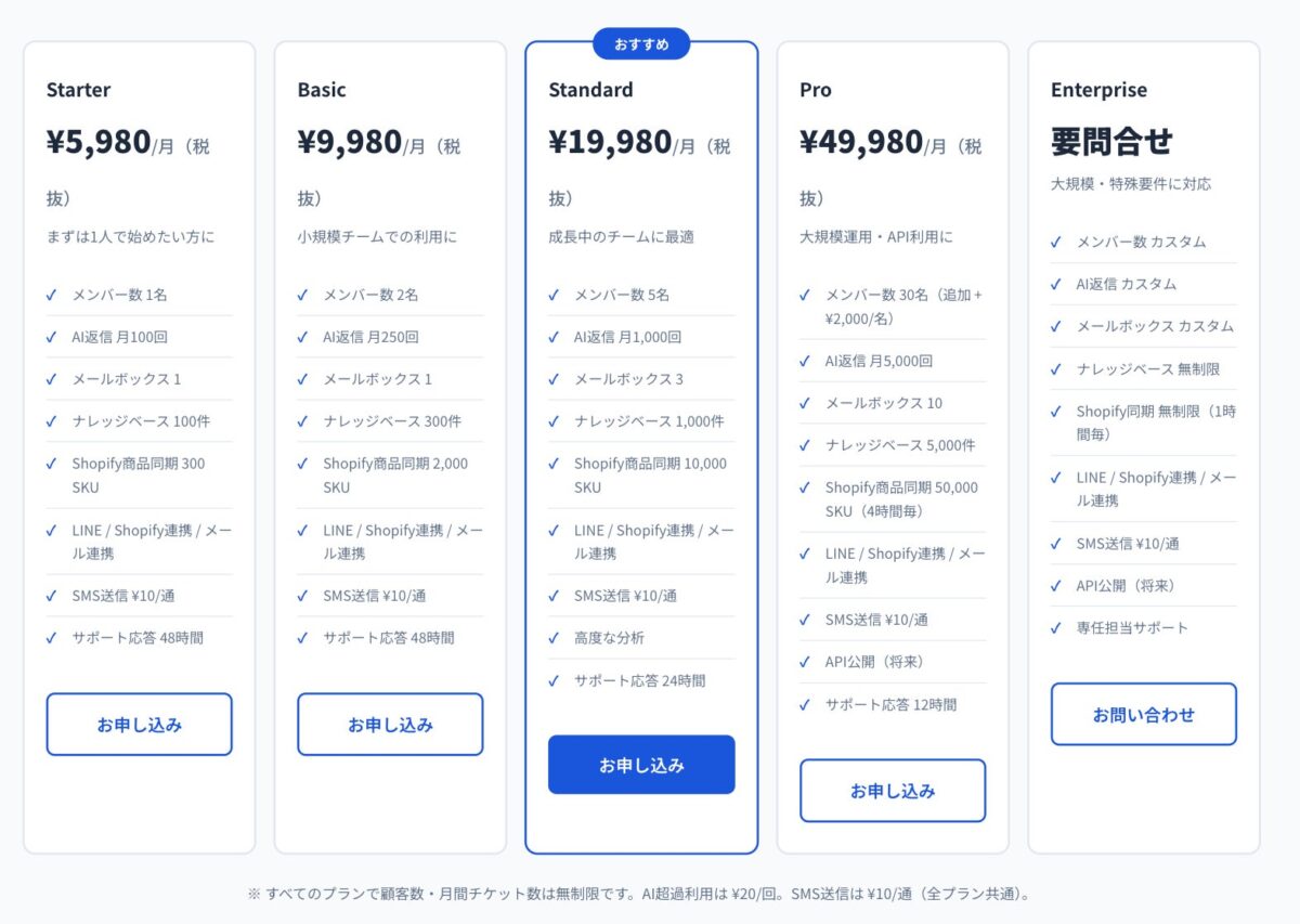 ぴたリプ料金プラン