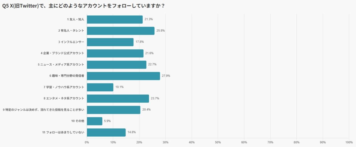 Xフォローアカウント調査結果
