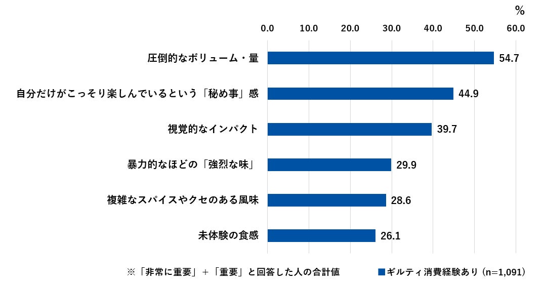 ギルティ消費の重視点