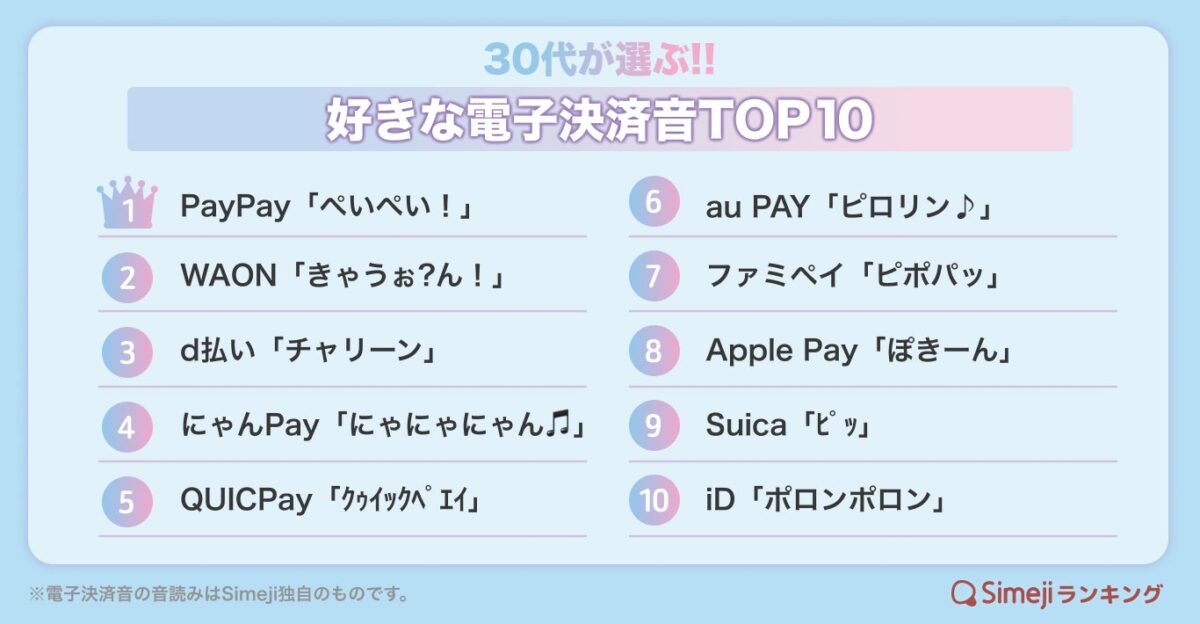 30代ランキング