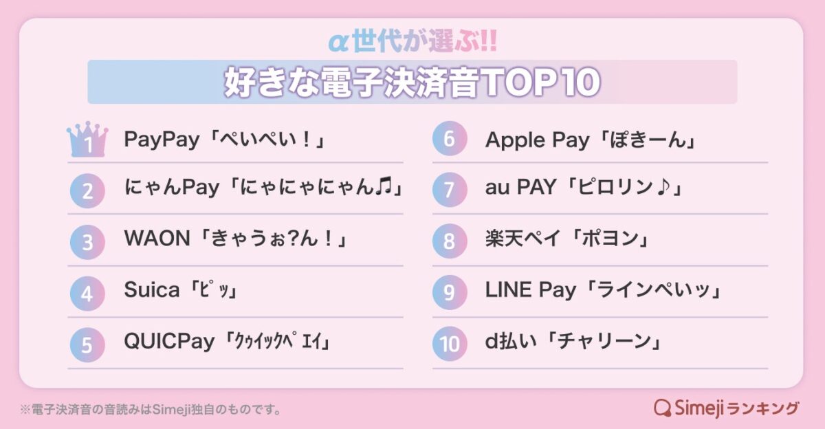 α世代ランキング