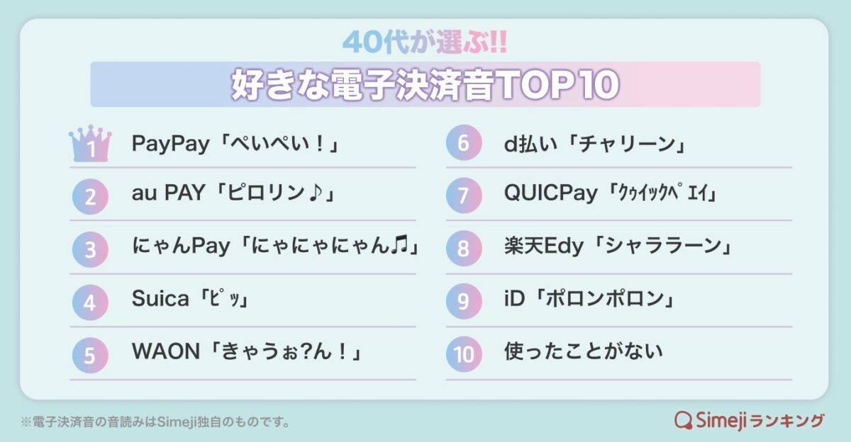 40代ランキング