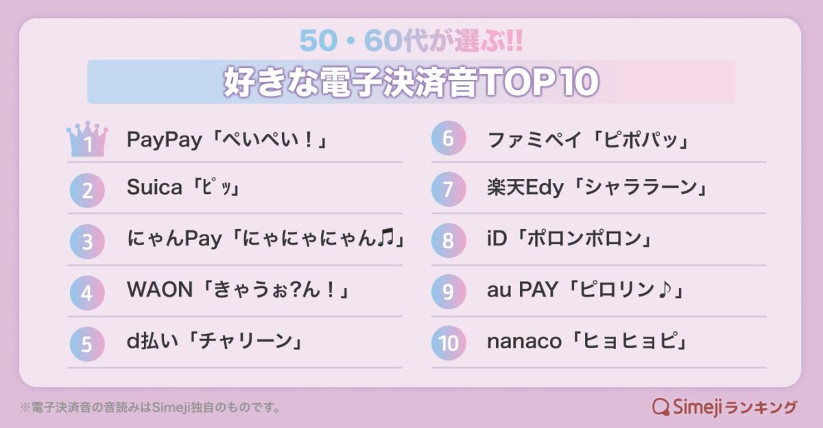 50代以上ランキング