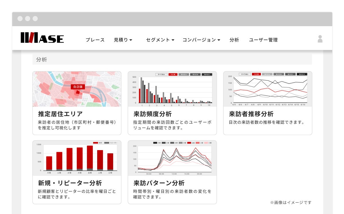 ASEダッシュボード