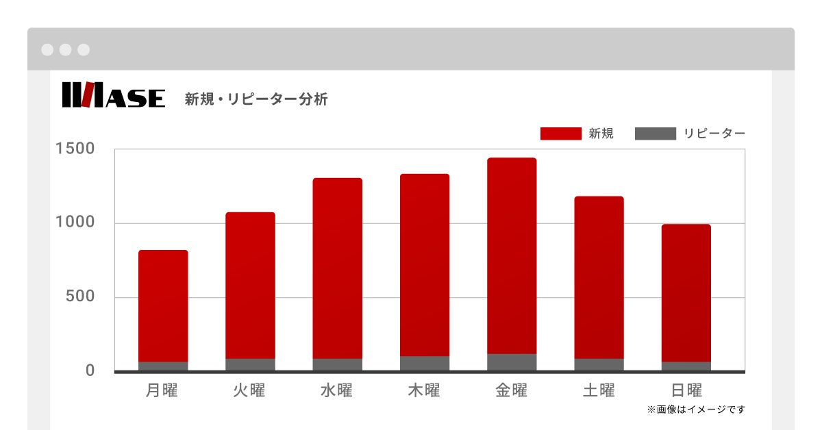 新規・リピーター分析