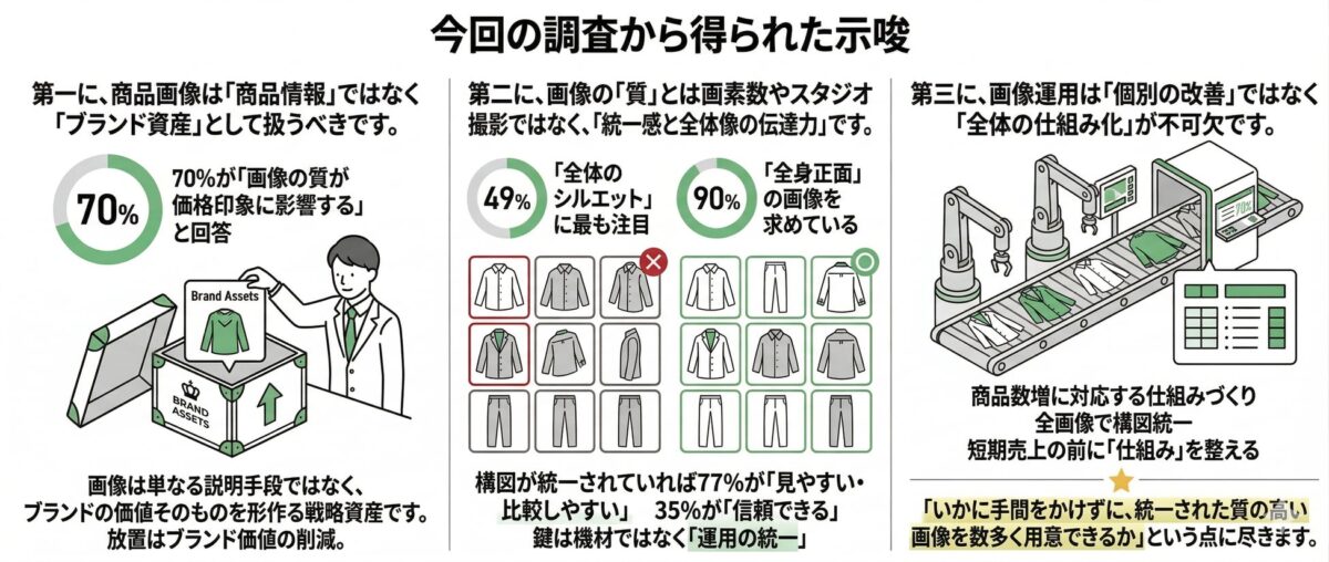 今回の調査から得られた示唆