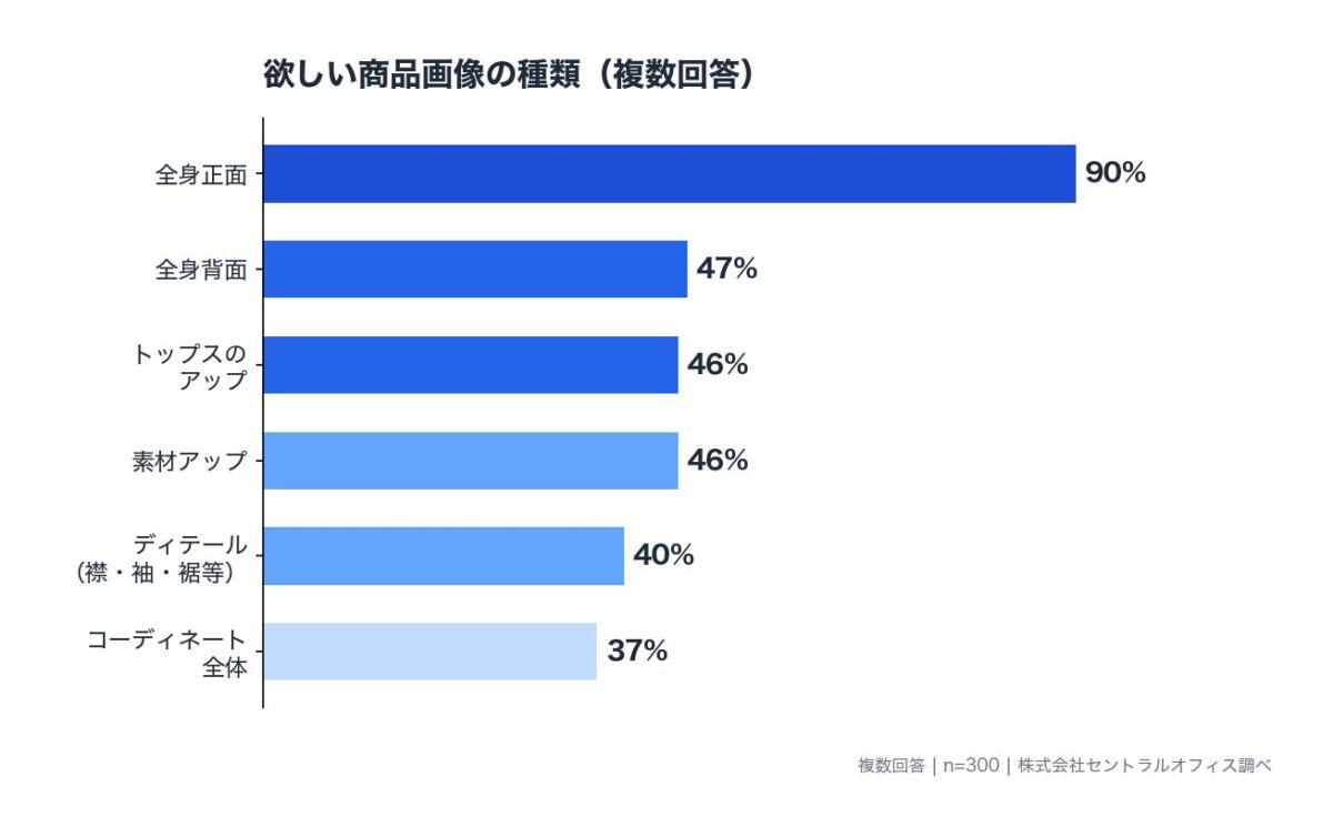 求める画像の種類について