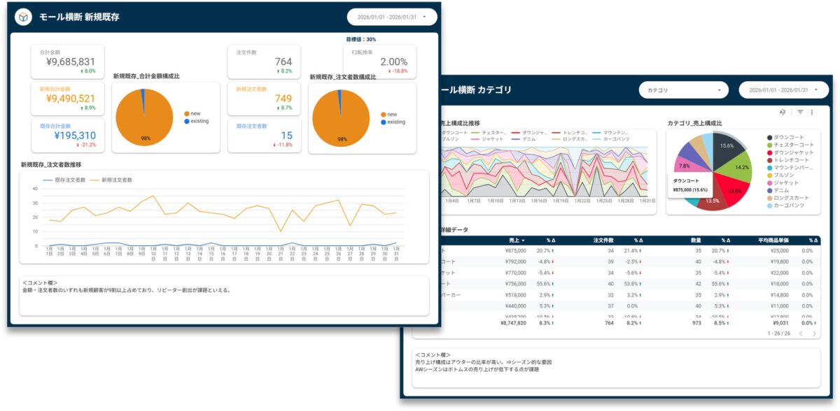 ダッシュボードのイメージ