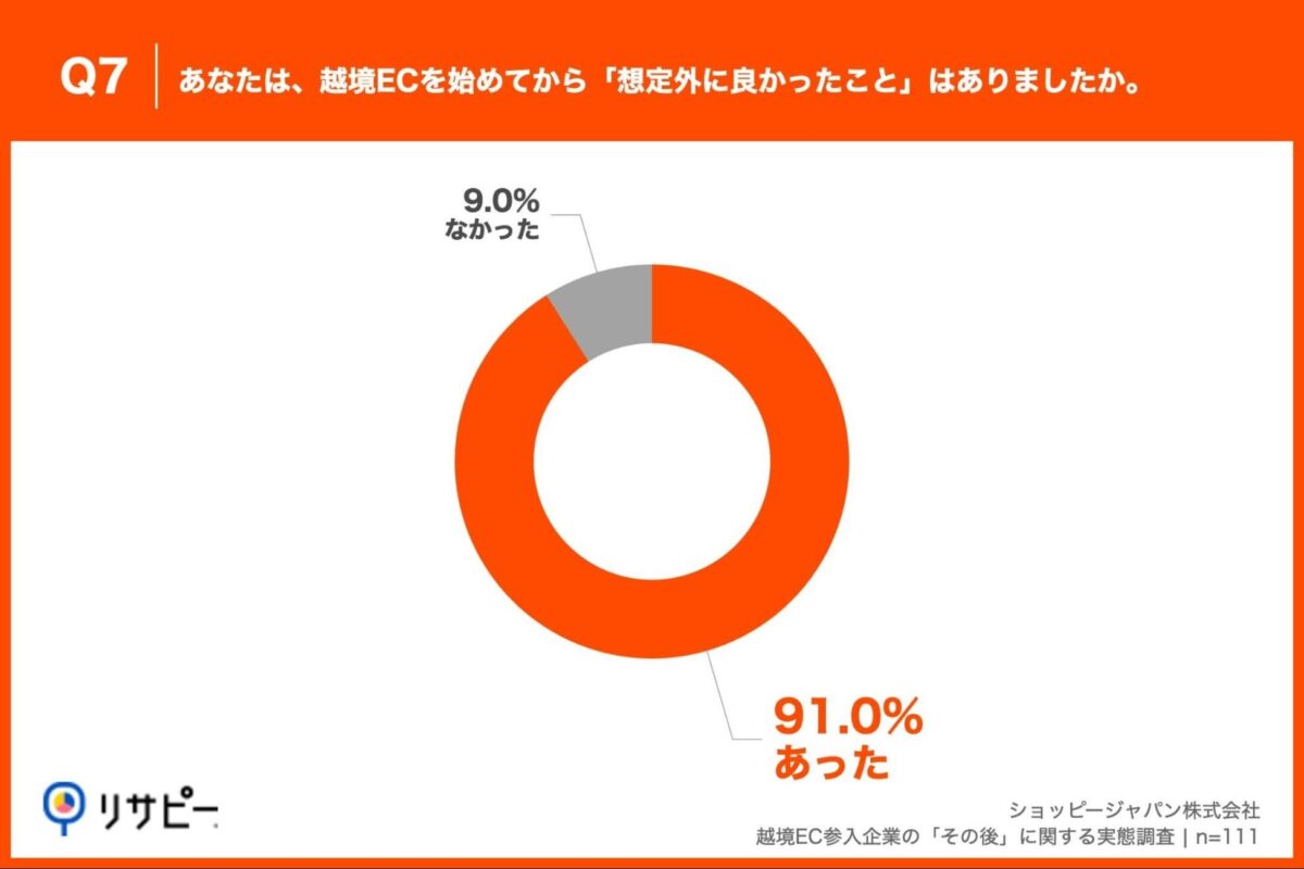 想定外に良かったことの有無