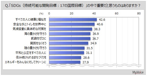 調査結果グラフ