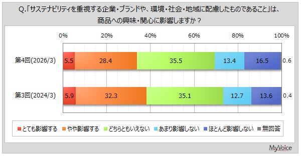 調査結果グラフ2