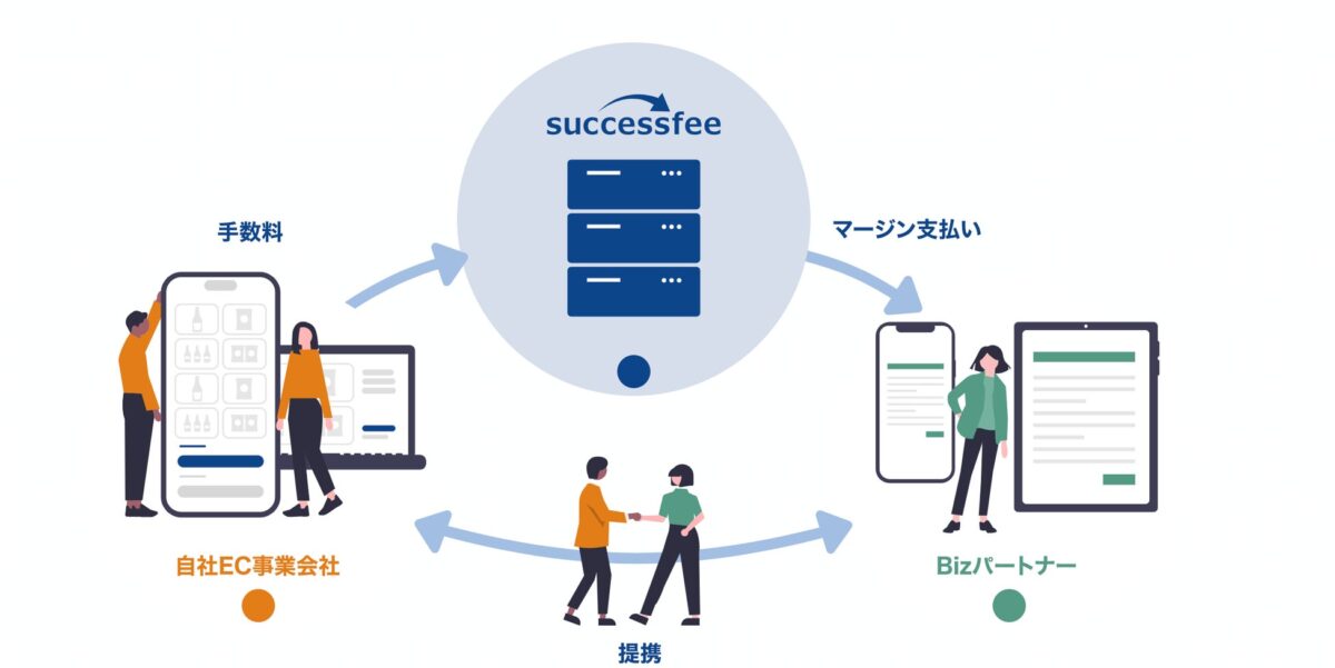successfee機能イメージ