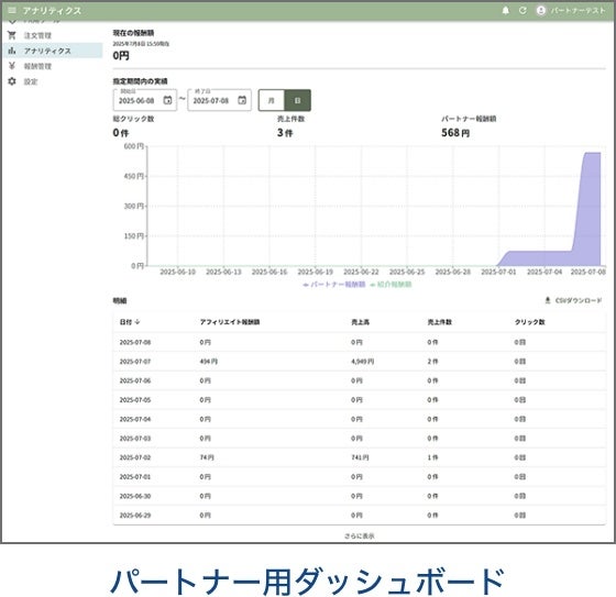 ダッシュボード画面2