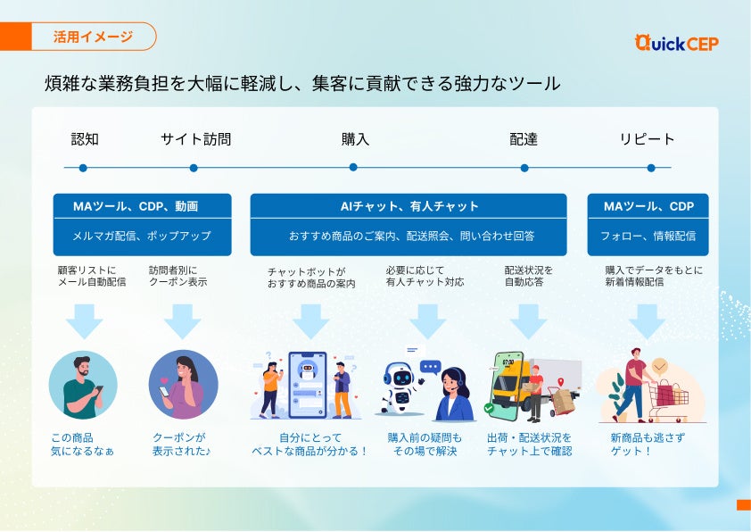 QuickCEPのプラットフォーム概要
