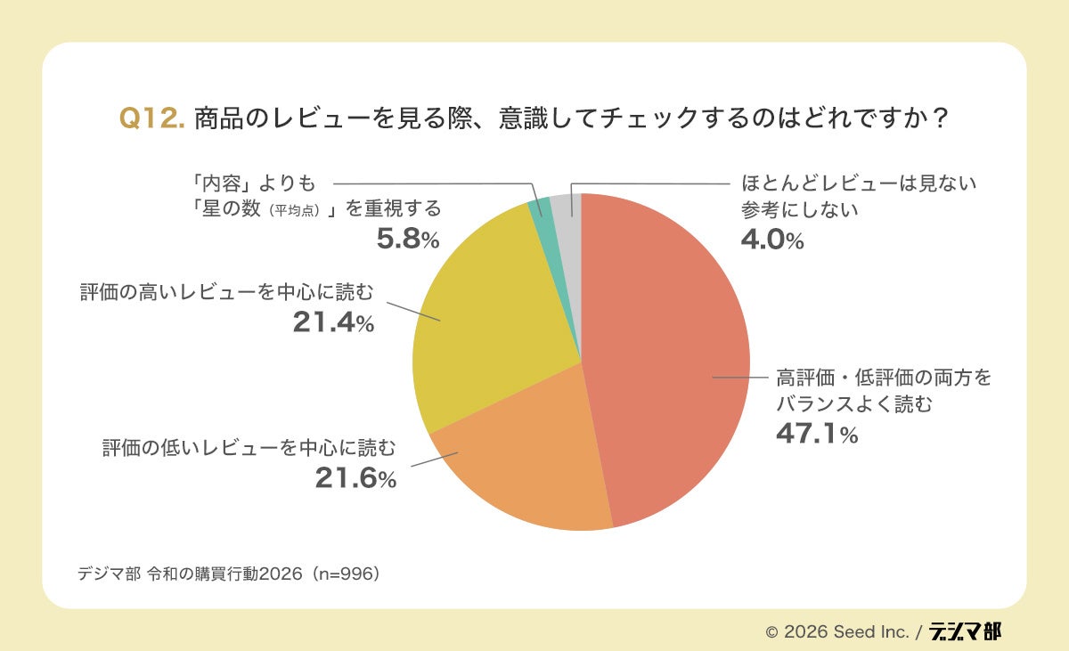 ユーザーは高評価だけを見ていない。低評価も含めて比較しながら
