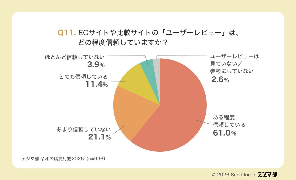 ユーザーレビューは