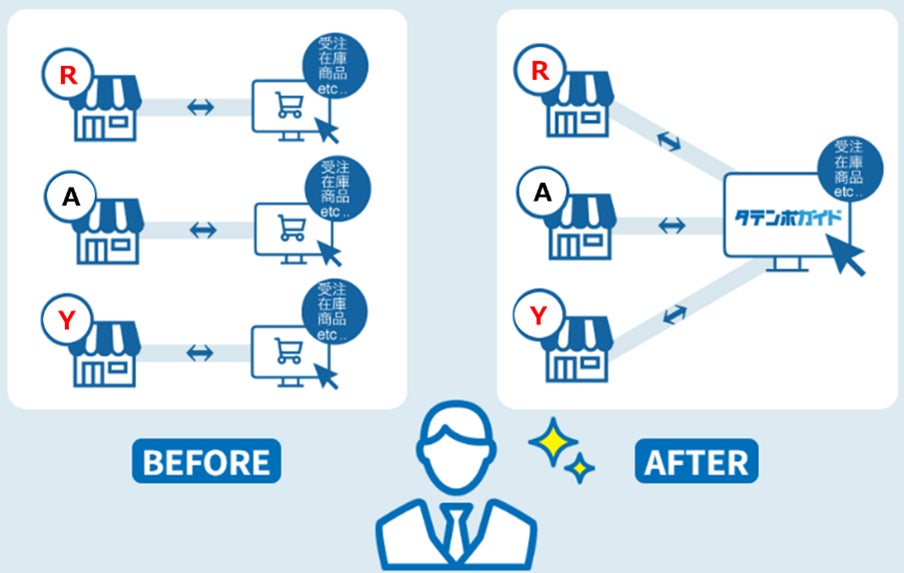 タテンポガイド