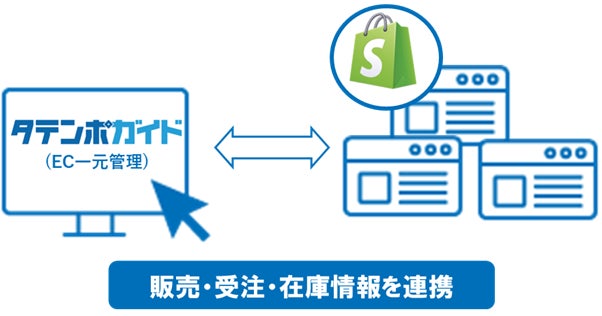 Shopify連携