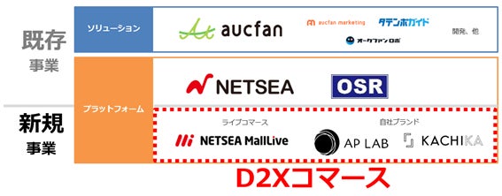 オークファングループ