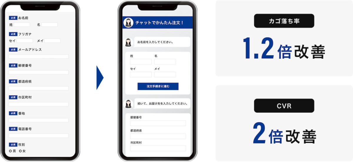 導入効果データ