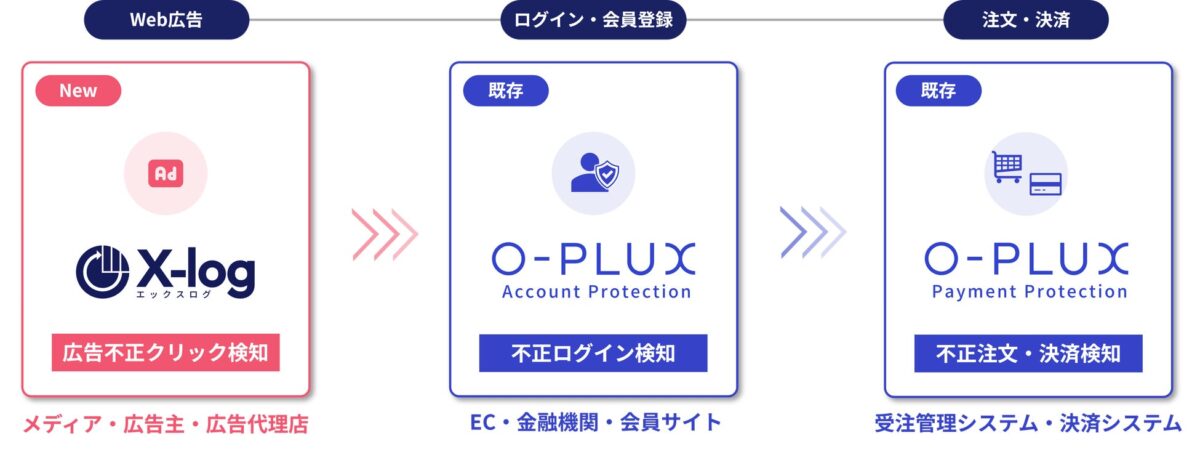 サービスイメージ図