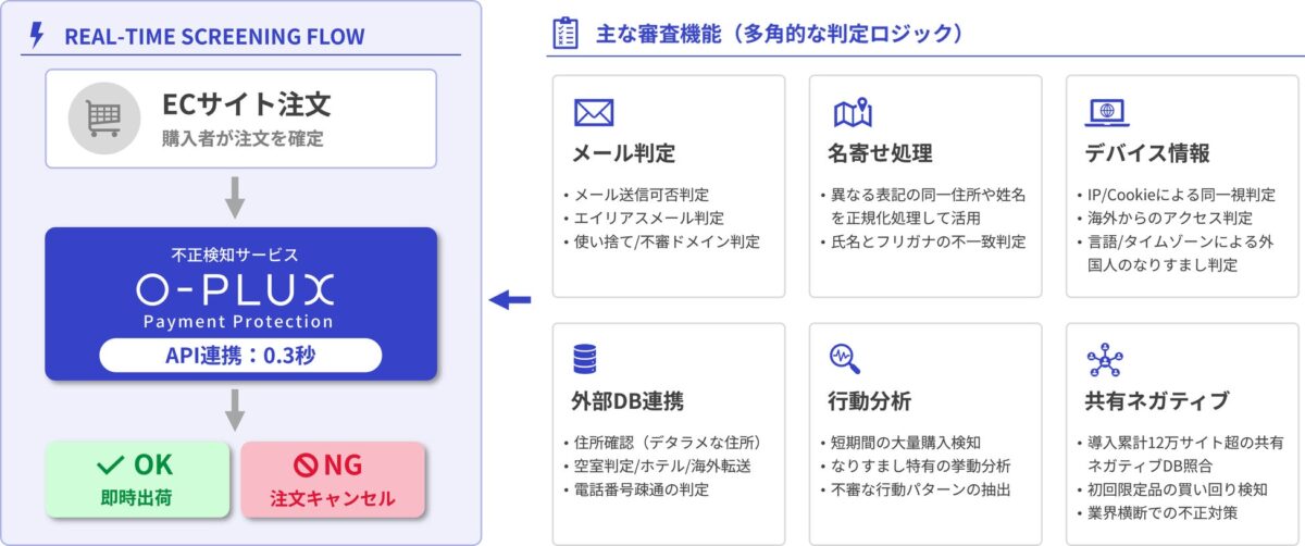 O-PLUXサービス画像