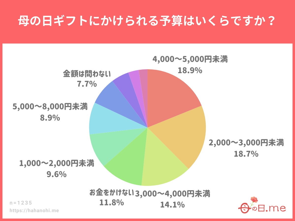 節約志向との二極化