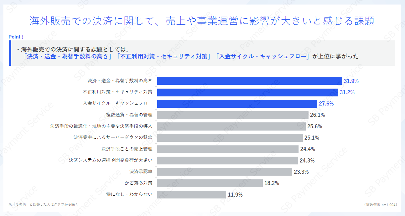 決済に関する課題