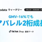 TikTok Shop日本市場、GMVが9.35億円で前週比16.3%減少 Kalodata調査で市場調整局面が明らかに