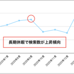 メルカリが「デジタルデトックス」トレンドを調査、タイムロッキングコンテナの取引が1.3倍増、Z世代の利用が顕著に