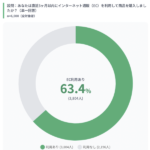 EC利用実態調査、利用率63.4%で日常化が進む Amazonと楽天で76%超を占める寡占状態に