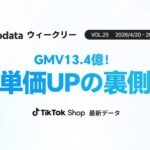 TikTok Shop日本市場、GMV13.45億円で最高売上を記録 平均販売価格は1,872円に上昇