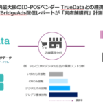 SMNとTrue Data、テレビCMとデジタル広告連携でオフライン購買効果を検証　重複接触で購買率41%向上を実証