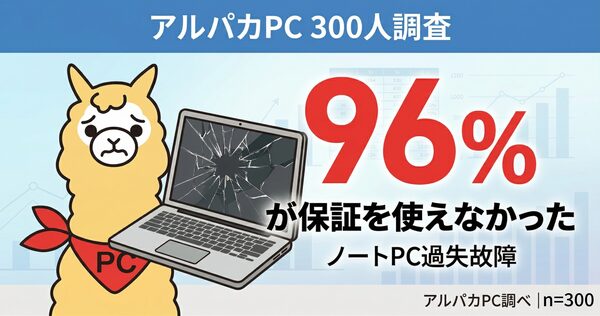ノートPC故障時に73%が保証利用できず修理断念、アルパカPCが過失もカバーする保証プラン開始