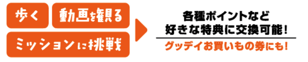 グッデイが新ポイ活アプリ「タマリー」開発、購入不要で日常行動がポイントに変わる新システム