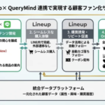 LineupとQueryMindが連携開始、LINE上での購買体験から顧客データ活用までを一体化