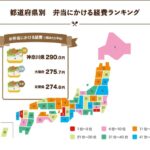 ニチレイフーズ「全国お弁当事情調査」自分用お弁当作りが81.2%で過去最高、若年男性の増加傾向が明らかに
