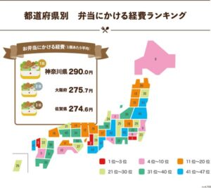 ニチレイフーズ「全国お弁当事情調査」自分用お弁当作りが81.2%で過去最高、若年男性の増加傾向が明らかに