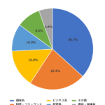 オンラインコミュニティ利用者100人に調査、8割以上が「人との繋がり」に最大価値を感じる結果に