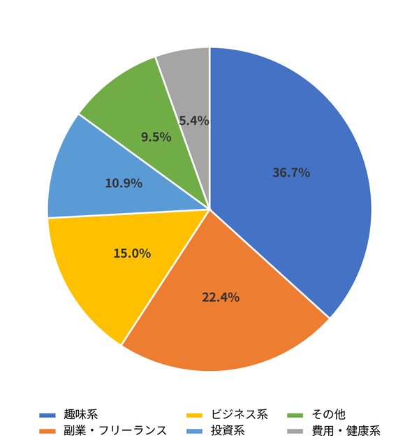オンラインコミュニティ利用者100人に調査、8割以上が「人との繋がり」に最大価値を感じる結果に