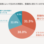 AI導入で9割が「業務が楽になった」と実感も、7割が「AI疲れ」を経験 CHOIXが調査結果を発表