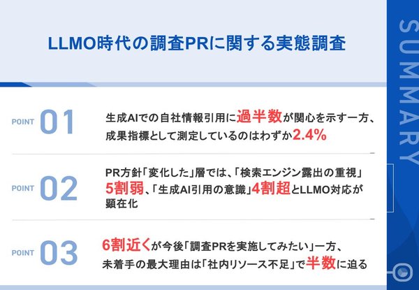 調査PR未経験者の52.1%が生成AIでの自社情報引用を意識も、実際に測定しているのは2.4%のみ - IDEATECH調査