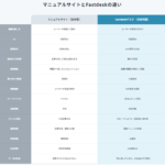 コマースロボティクス、AIヘルプデスク「Fastdesk」提供開始でヘルプデスク業務を最大60%削減