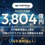 「makeshop byGMO」が2025年流通額3,804億円で14年連続No.1達成、自社ECの平均購買単価はECモール比4倍超