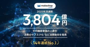 「makeshop byGMO」が2025年流通額3,804億円で14年連続No.1達成、自社ECの平均購買単価はECモール比4倍超