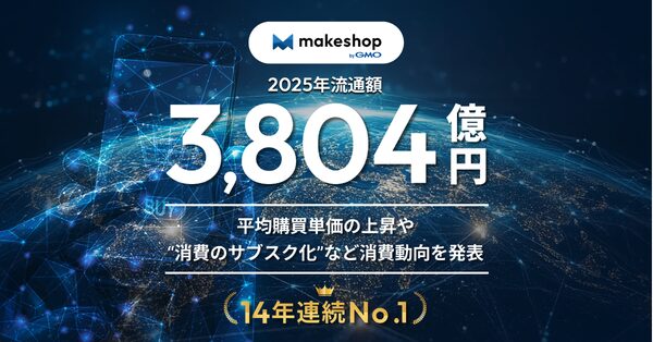 「makeshop byGMO」が2025年流通額3,804億円で14年連続No.1達成、自社ECの平均購買単価はECモール比4倍超