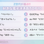 Z世代が選ぶ「好きな電子決済音」ランキングTOP10!PayPay・WAONなど人気決済音を調査