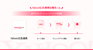 ShopifyとYahoo広告を連携するコンバージョン計測アプリが登場、正確なCV最適化を実現