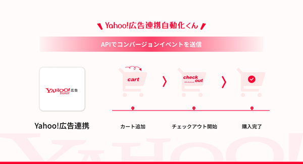 ShopifyとYahoo広告を連携するコンバージョン計測アプリが登場、正確なCV最適化を実現